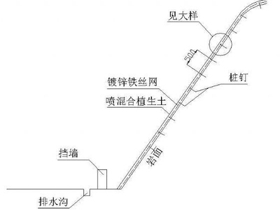 边坡生态治理工程绿化设计 休闲景观