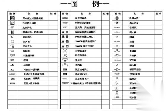 暖通空调标准图例集