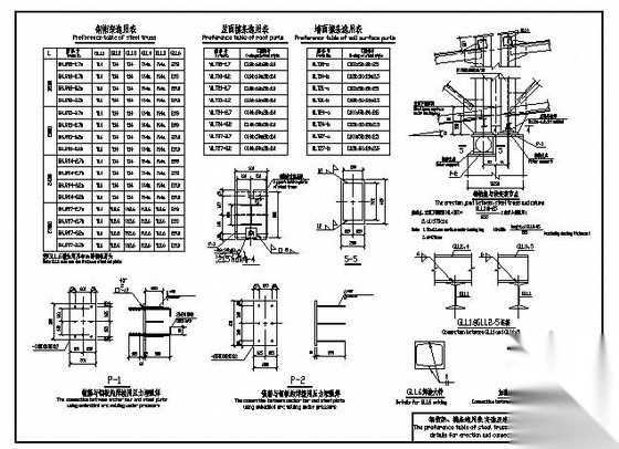 某钢桁架、檩条选用表,安装及连接大样 节点