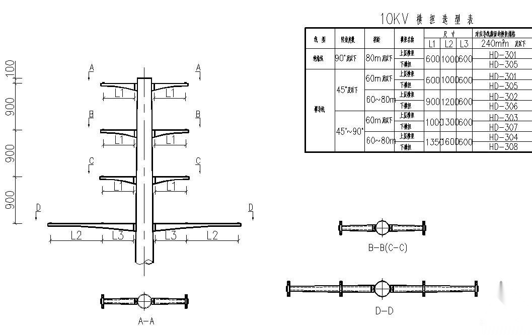 各类电杆杆头全套安装大样图