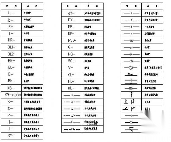暖通空调标准图例