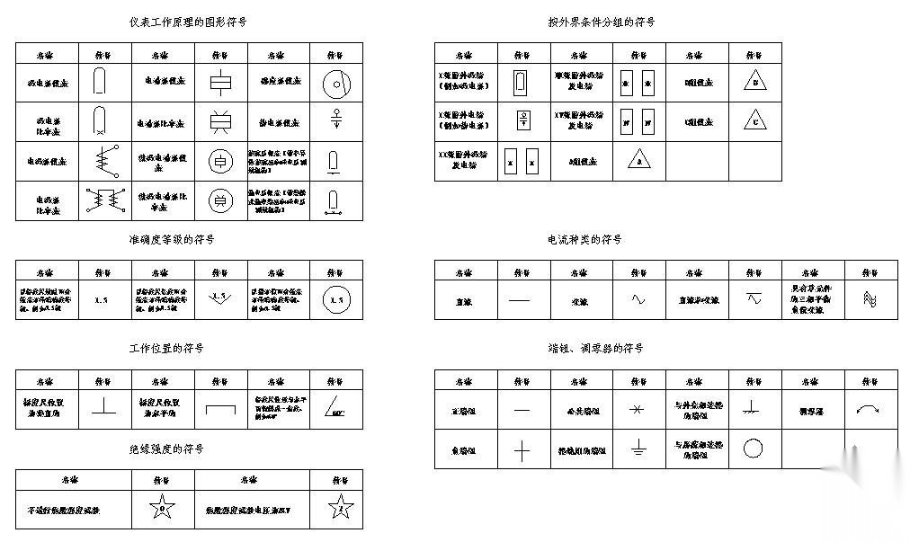 电气符号CAD图