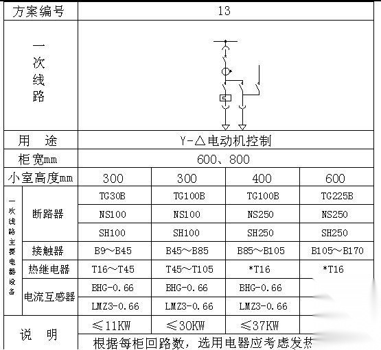 高低压开关柜的配电方案及其技术参数