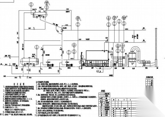 锅炉及导热油炉安装大样图