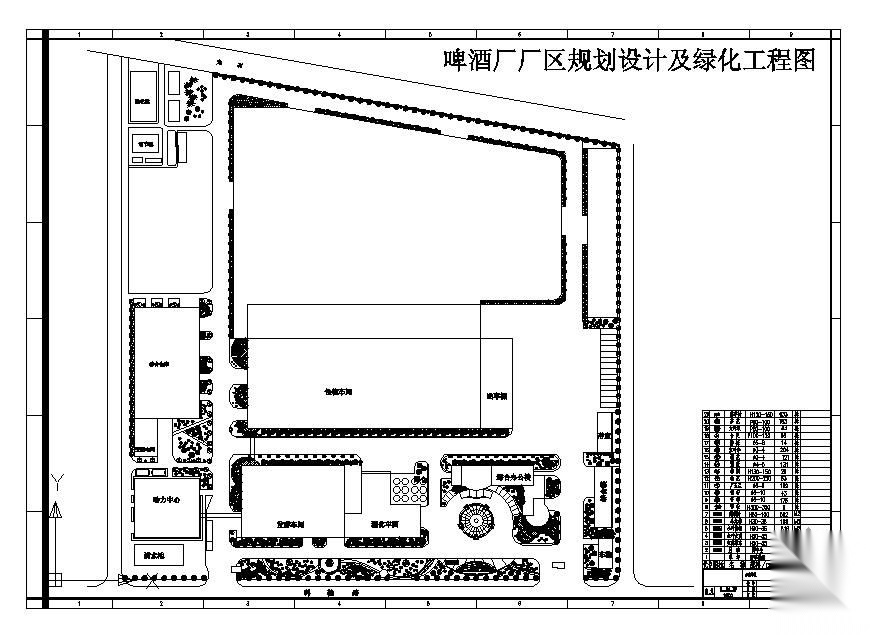 某工厂规划方案设计图 工业园区景观