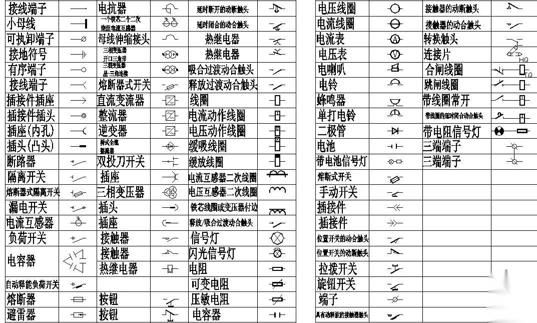 常用电气符号和用途