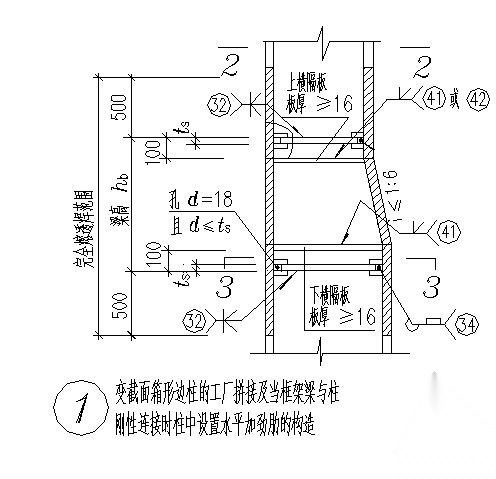 方管柱节点构造详图