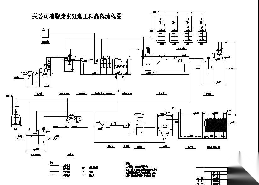 油脂废水处理工艺高程流程图