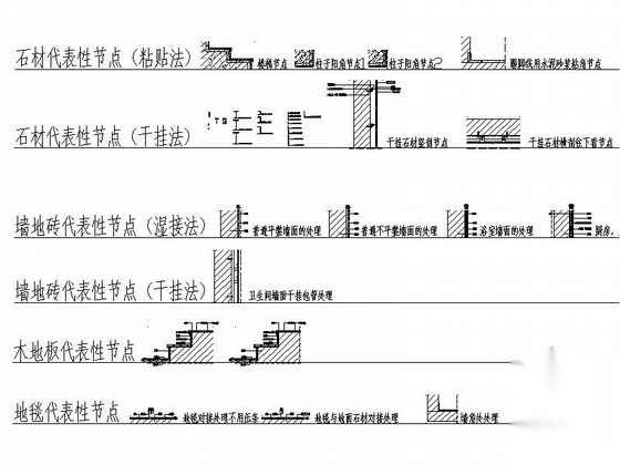 成套代表性节点CAD图块