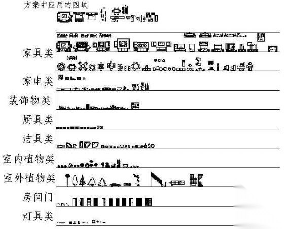 常用AutoCAD图块