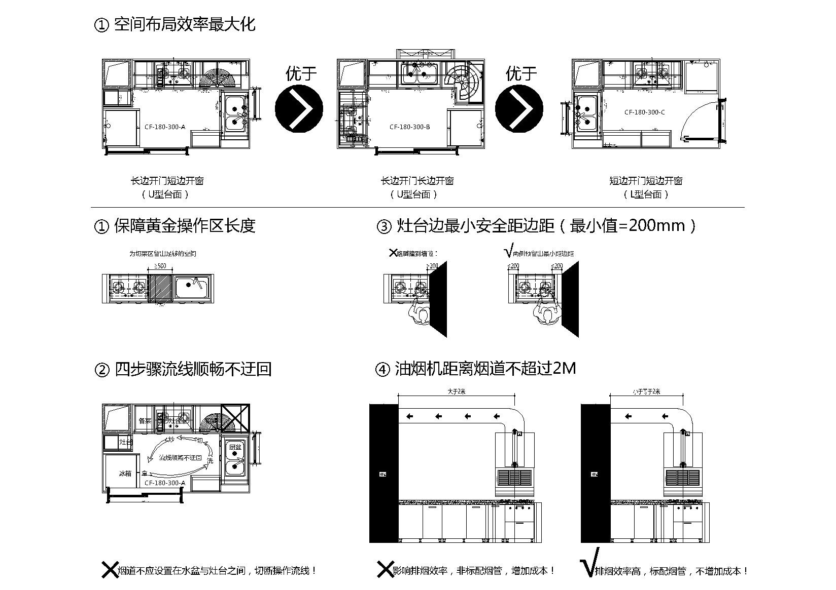 设计师专用-万科橱柜标准化规范三合一版