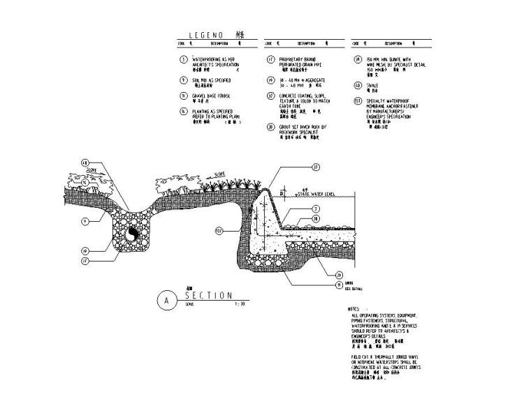 景观细部施工图—集水地沟施工图设计