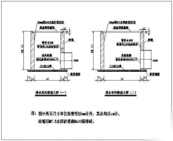 排水明沟大样图