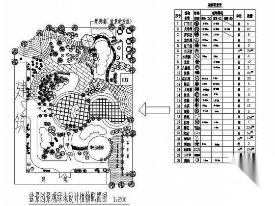 四川某盆景园景观绿地设计施工图