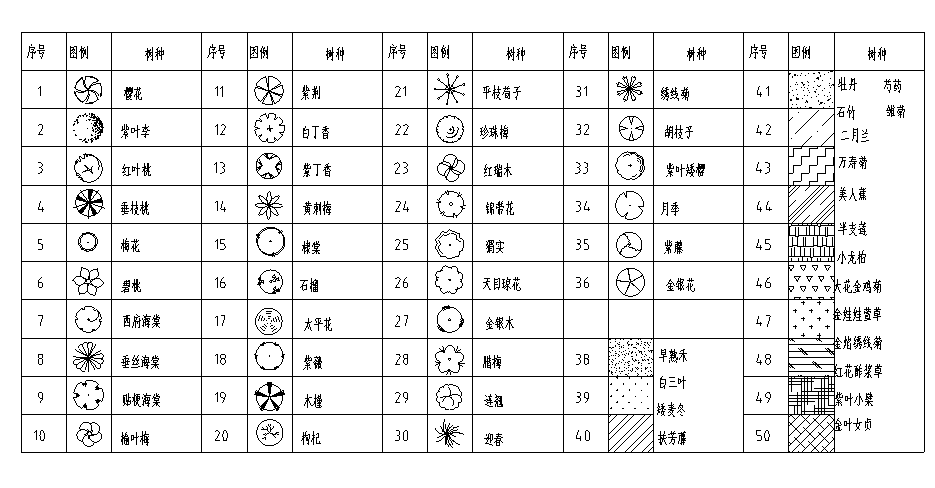 常用景观CAD图块 园林草平面