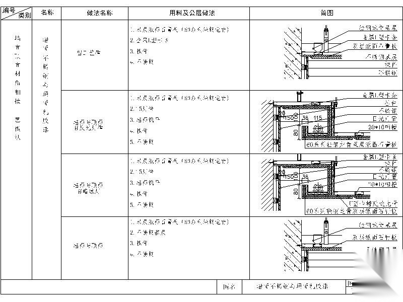 通用节点--墙顶相接