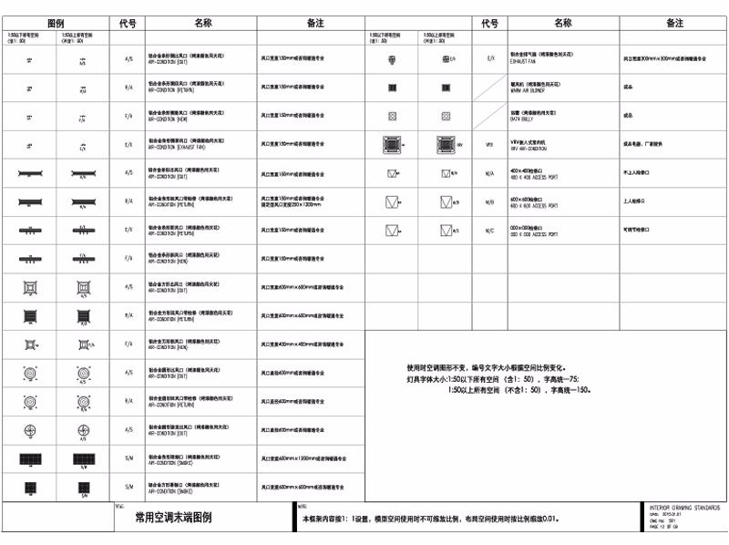 空调末端点位CAD图例