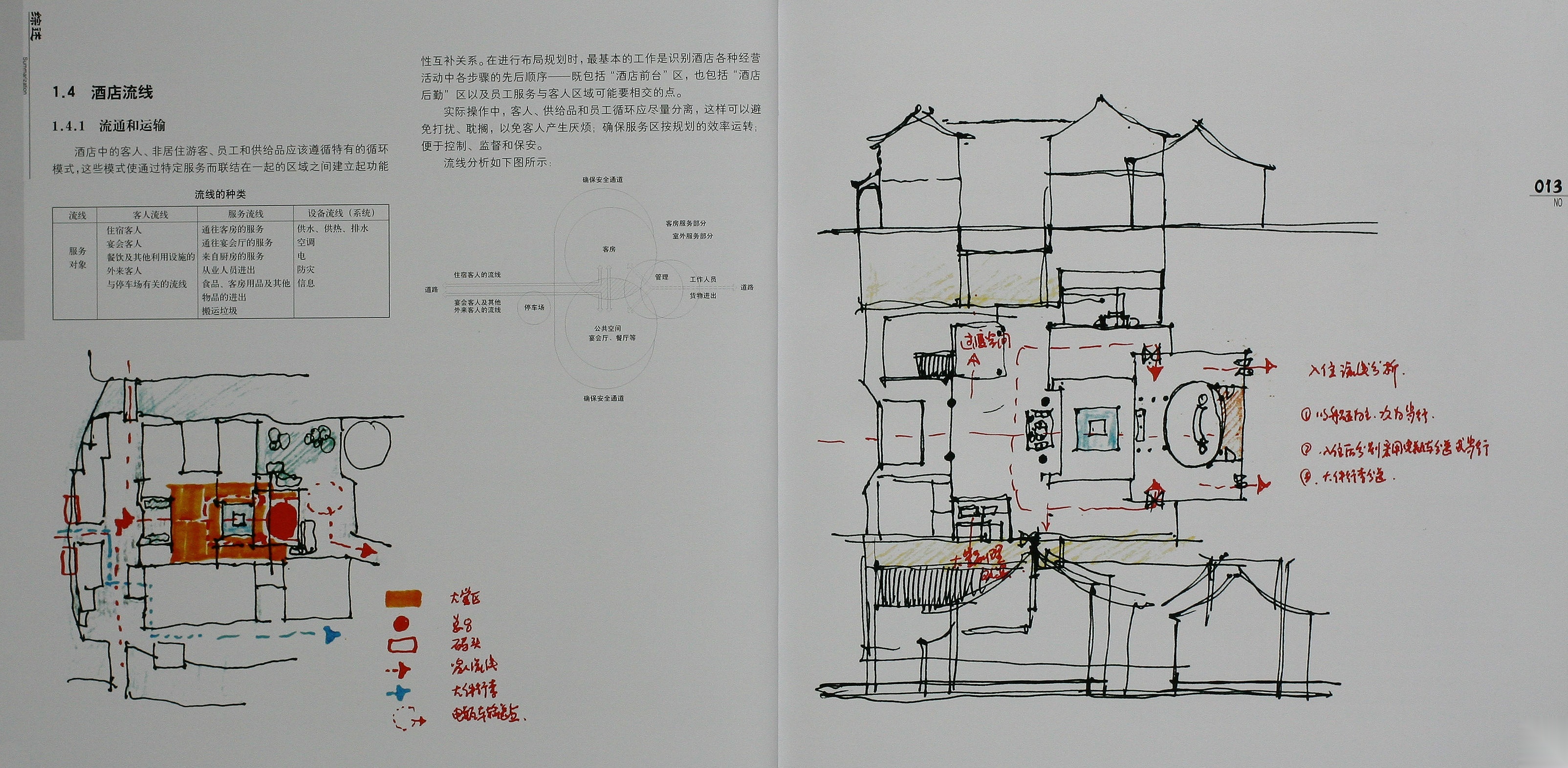 施工测尺寸放弹线标准及质理管理通病防病