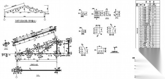 某10米跨三角形钢屋架构造详图 混凝土节点