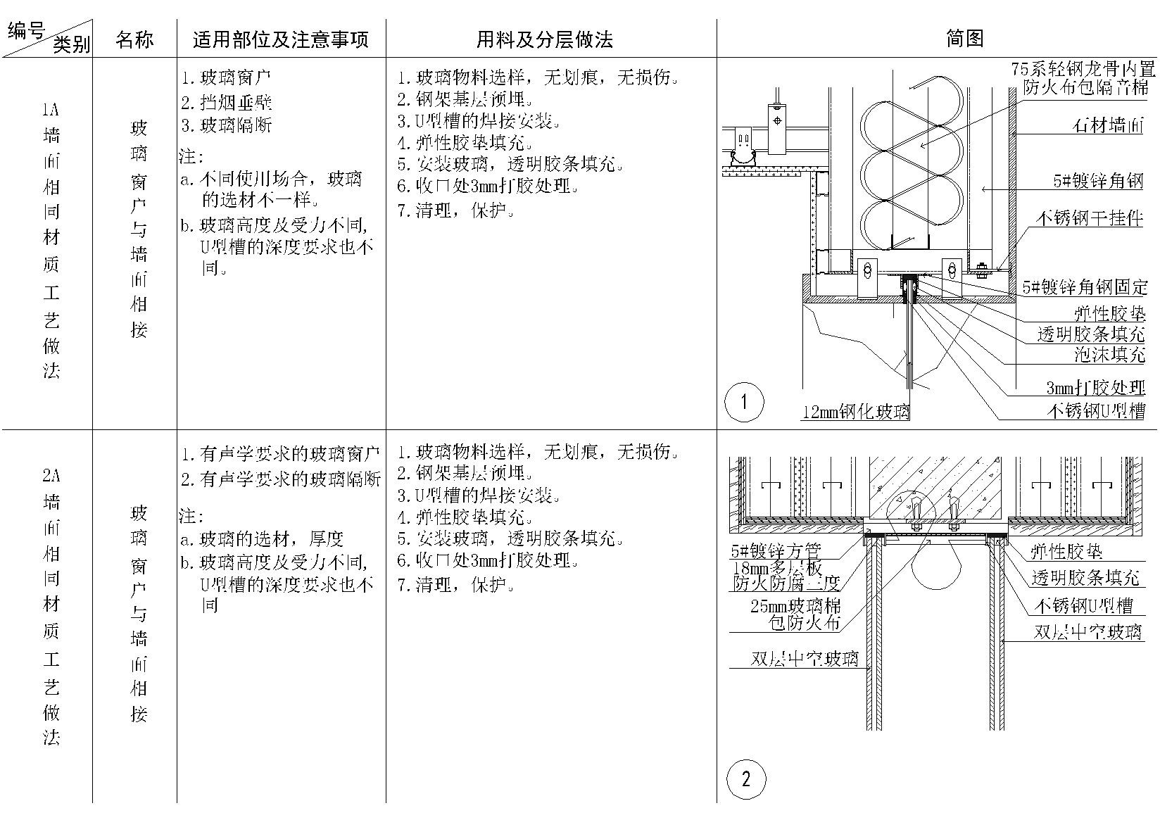 门 其他节点 通用节点