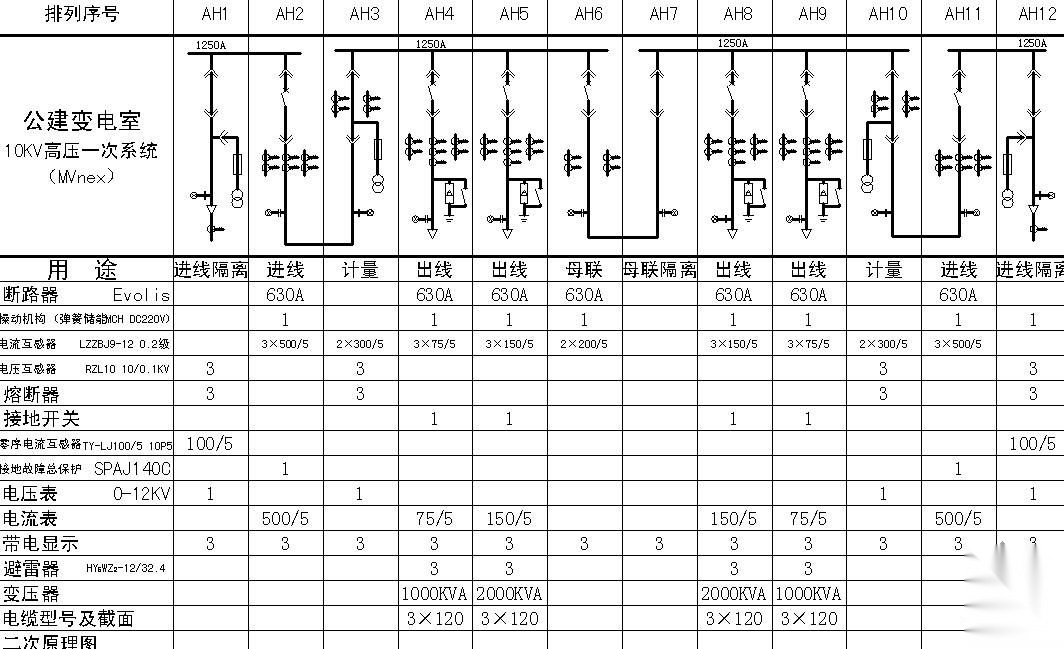 变电室10KV高压一次系统图