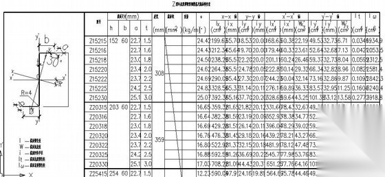 Z、C、D、E冷成型薄壁型钢规格及截面特性表 节点