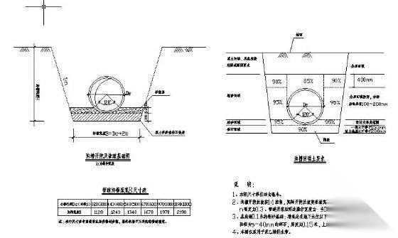 市政道路附属雨污水施工图 市政给排水