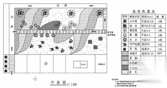 某社保局庭园环境绿化设计平面图