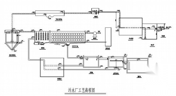 5000吨污水厂工艺设计图纸