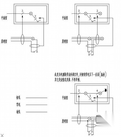 照明线路导线根数标注示意图