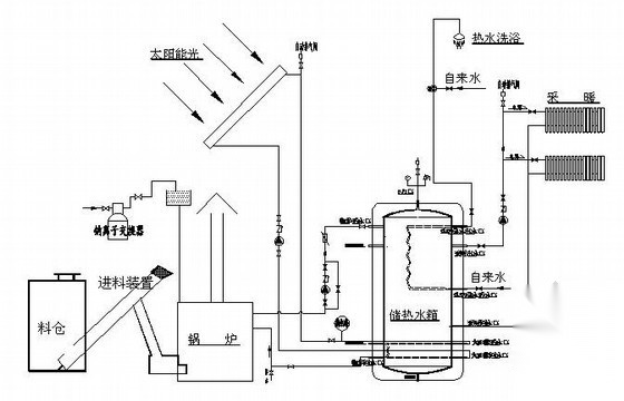 别墅太阳能锅炉系统原理图
