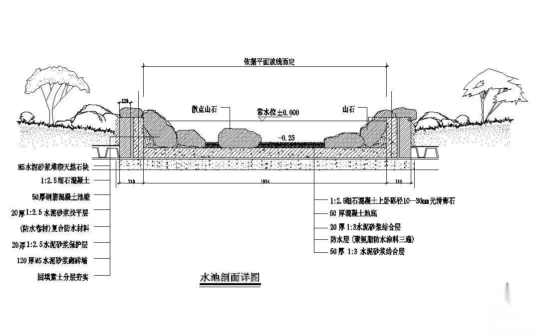 盆景园水池剖面图