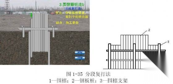 上海某废水池施工组织设计 工业建筑