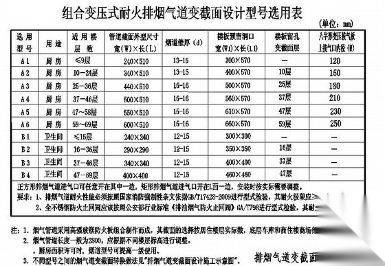 组合变压式耐火烟道变截面设计图