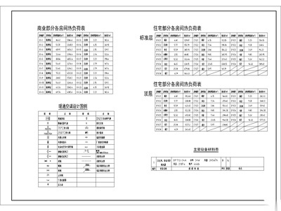 迎贤苑B区楼内暖通图2 建筑暖通