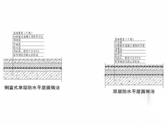 [节点详图]防水防渗漏节点大全CAD版本 混凝土节点