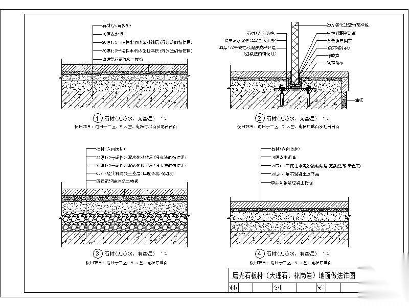 地面石材通用节点 地面石材与PVC卷材相接 石材