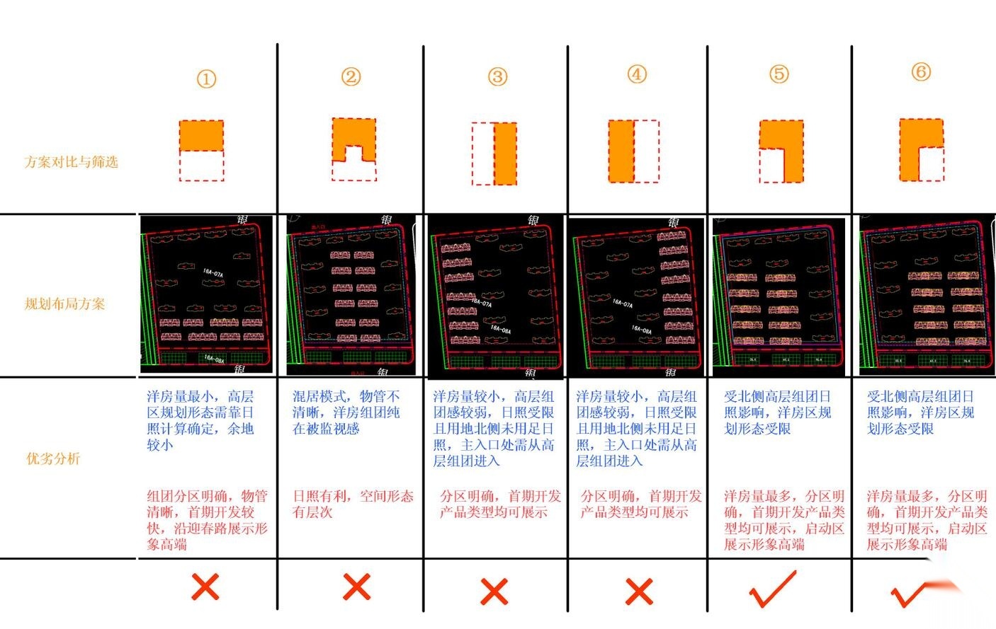 知名企业住宅户型设计（JPG+120页）