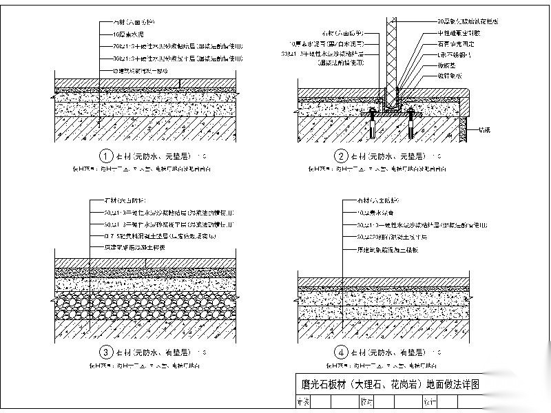 金螳螂石材通用节点大全