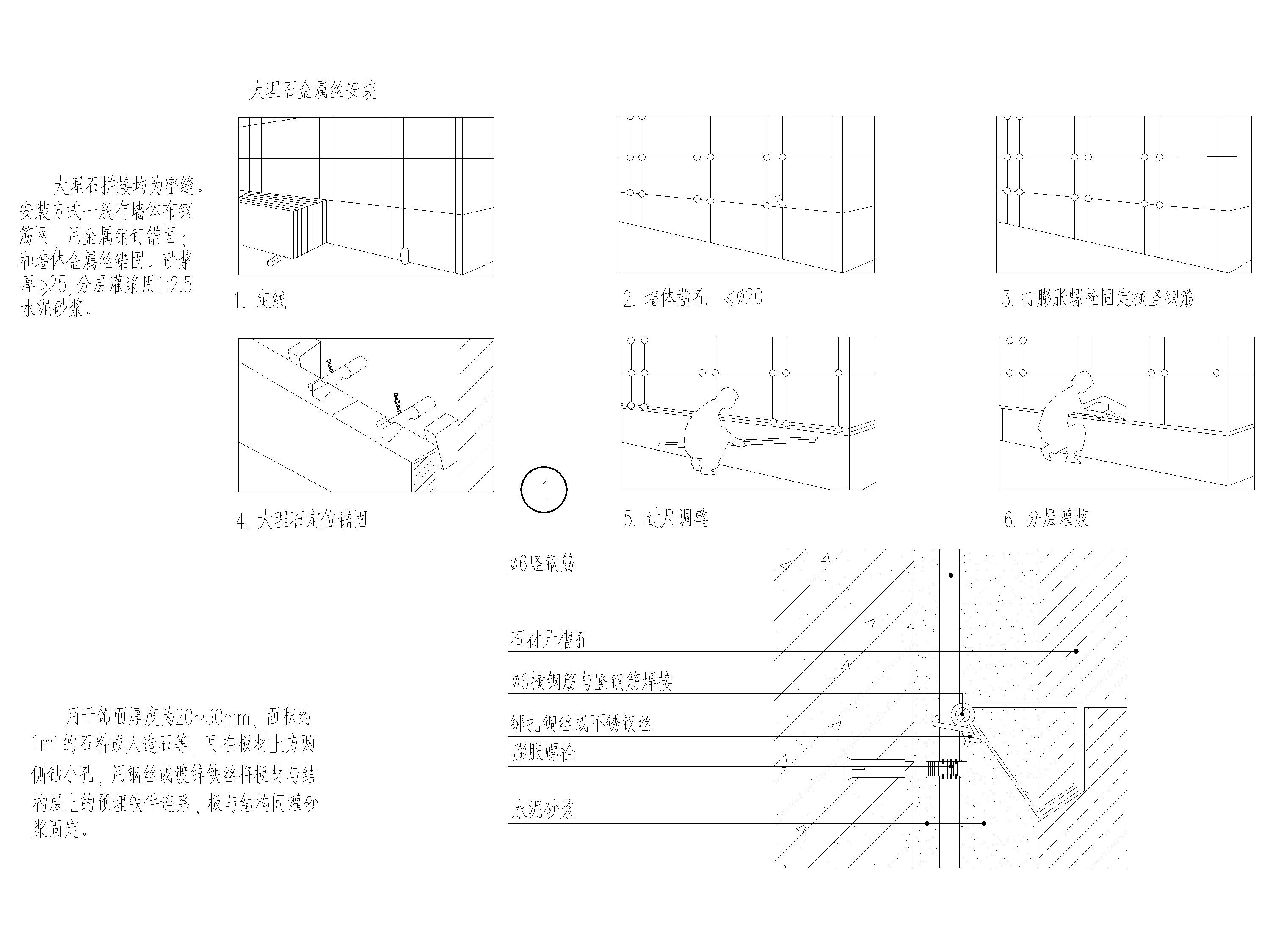 室内节点施工工艺_石材干挂，湿挂做法