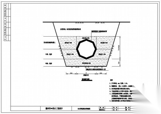 滕州某市政道路排水设计图 市政给排水