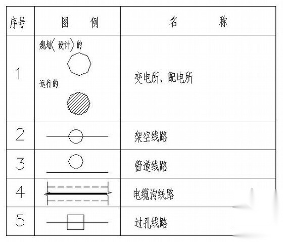 建筑电气常用工程图例符号