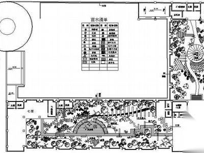 某娱乐城屋顶绿化设计平面图