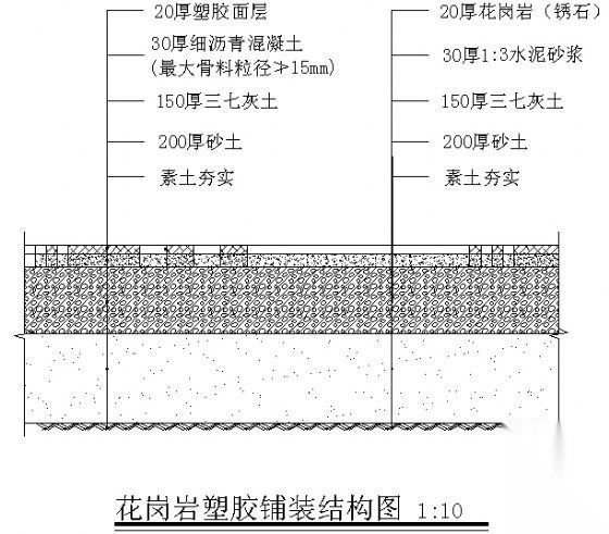 花岗岩塑胶铺装结构图