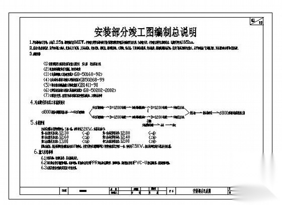 某污水泵站安装说明 市政给排水