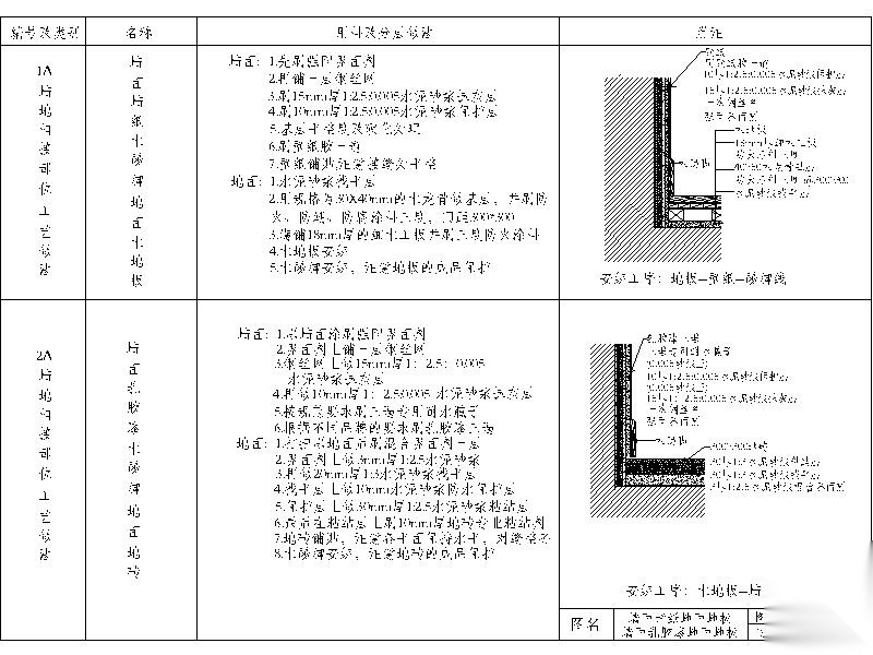 12套墙地相接节点图