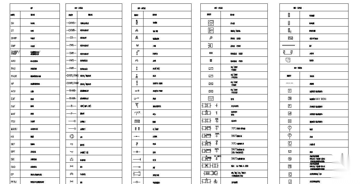 暖通空调常用图例