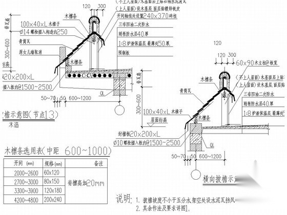 仿古建筑围墙及披檐施工详图