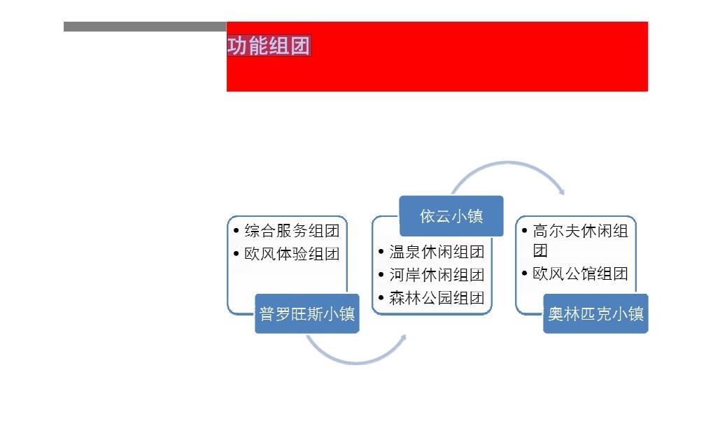 [广东]河源罗曼温泉城项目整体定位与发展战略（129页）