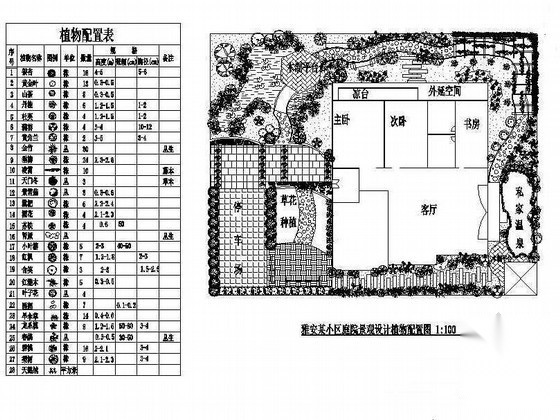 雅安某小区庭院景观设计施工图